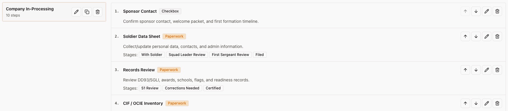 Company in-processing template showing numbered checklist steps with paperwork stages and review gates
